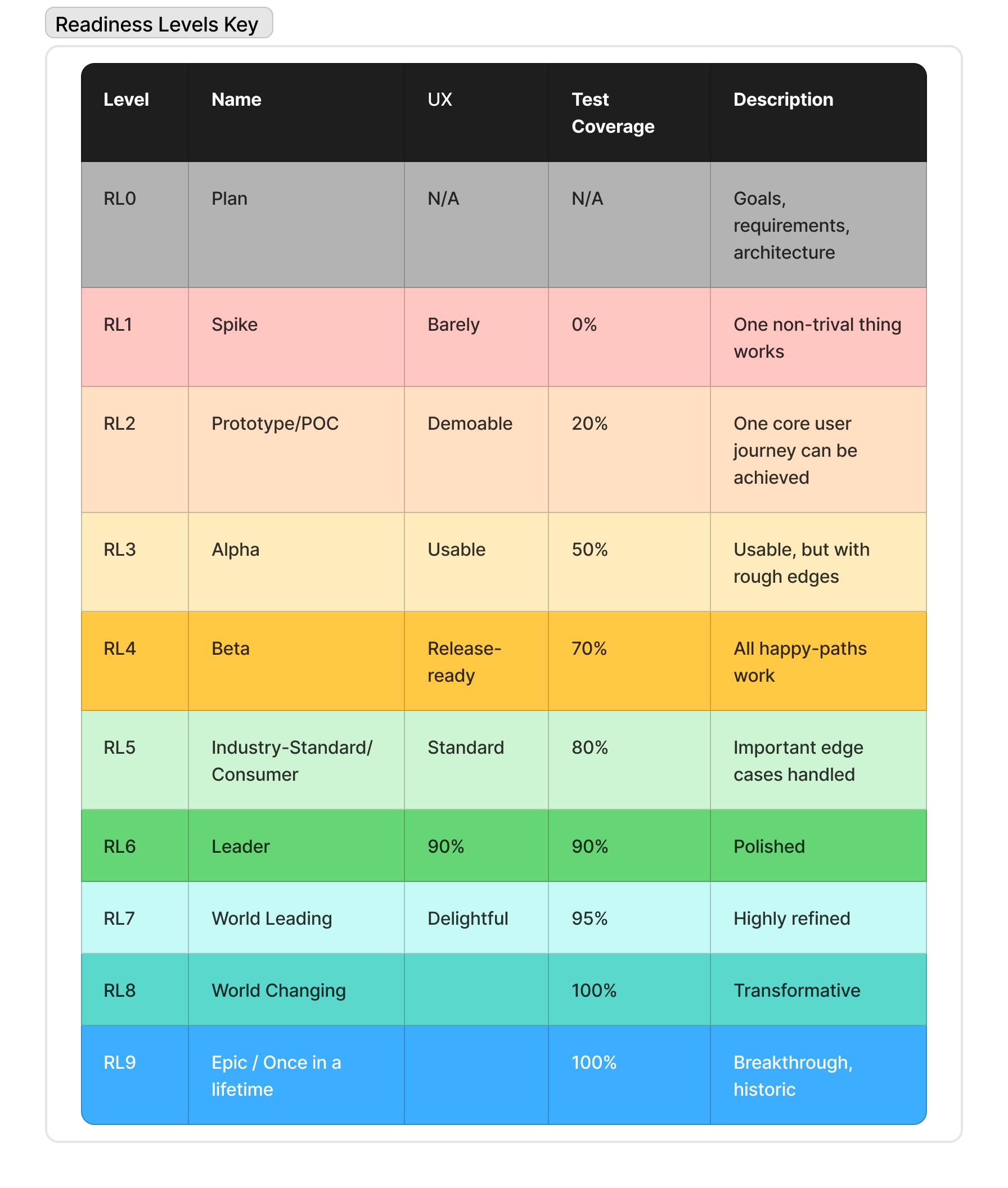 Capability Readiness Levels