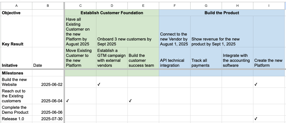 OKR Layers