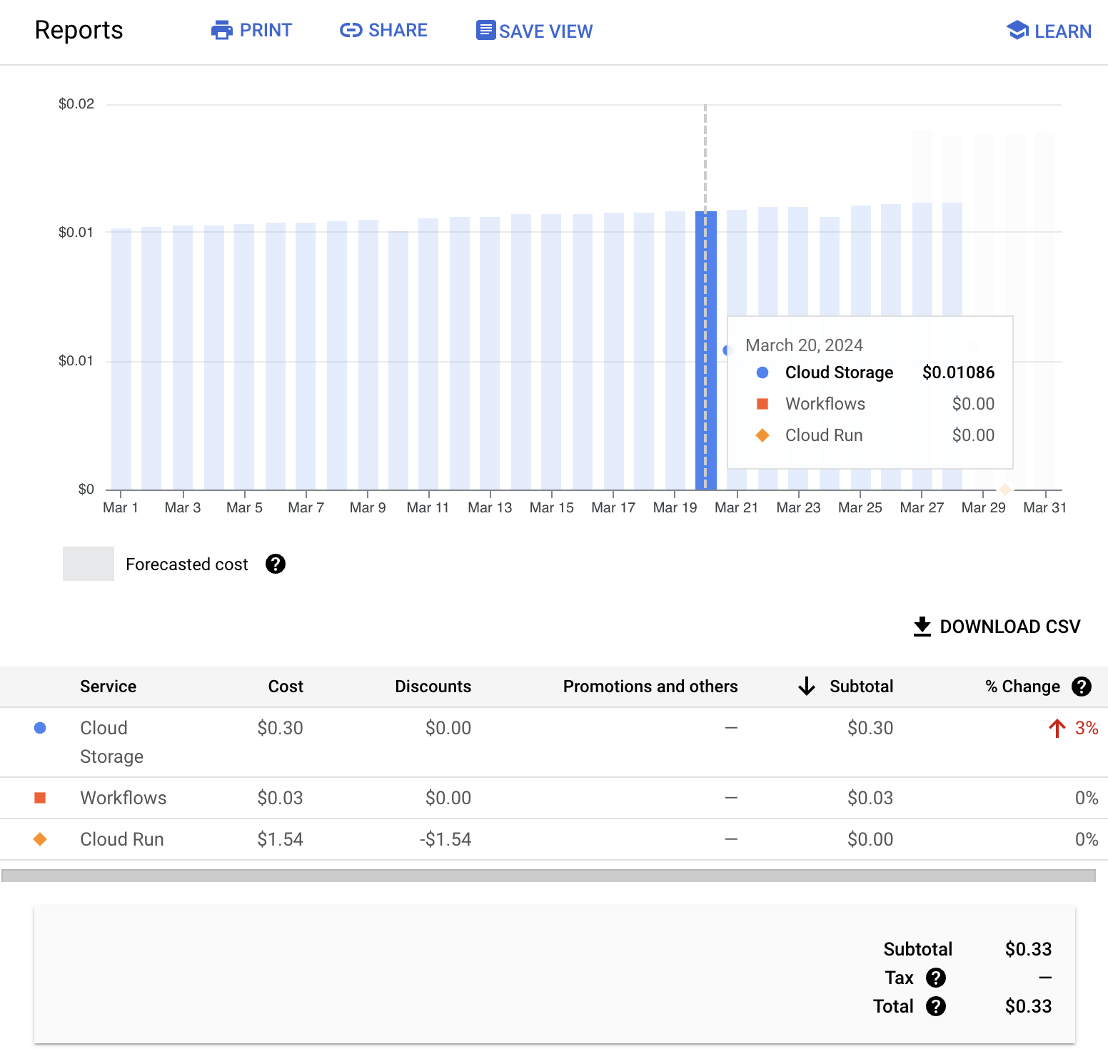 Costs of collecting data