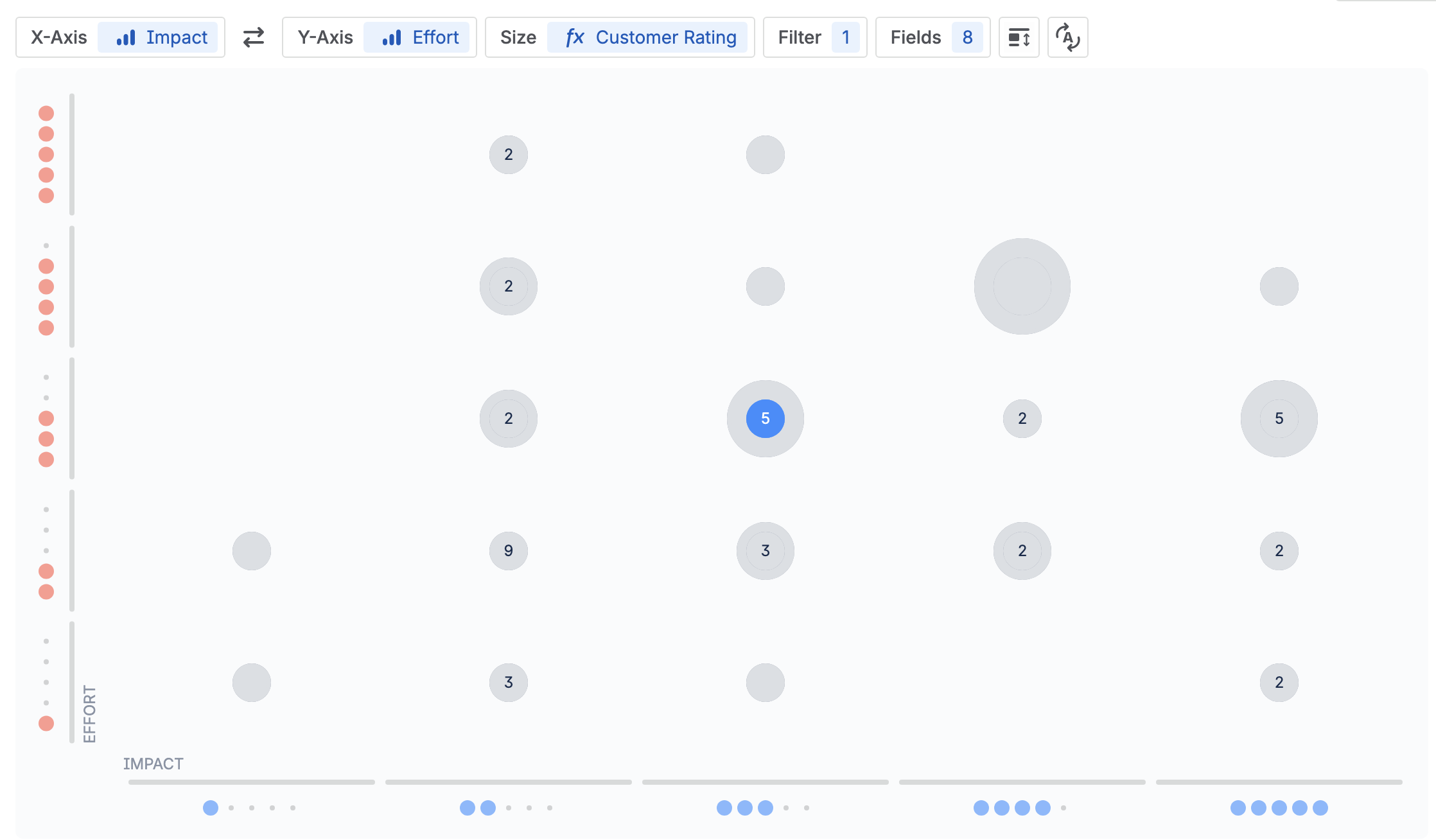 Example Matrix