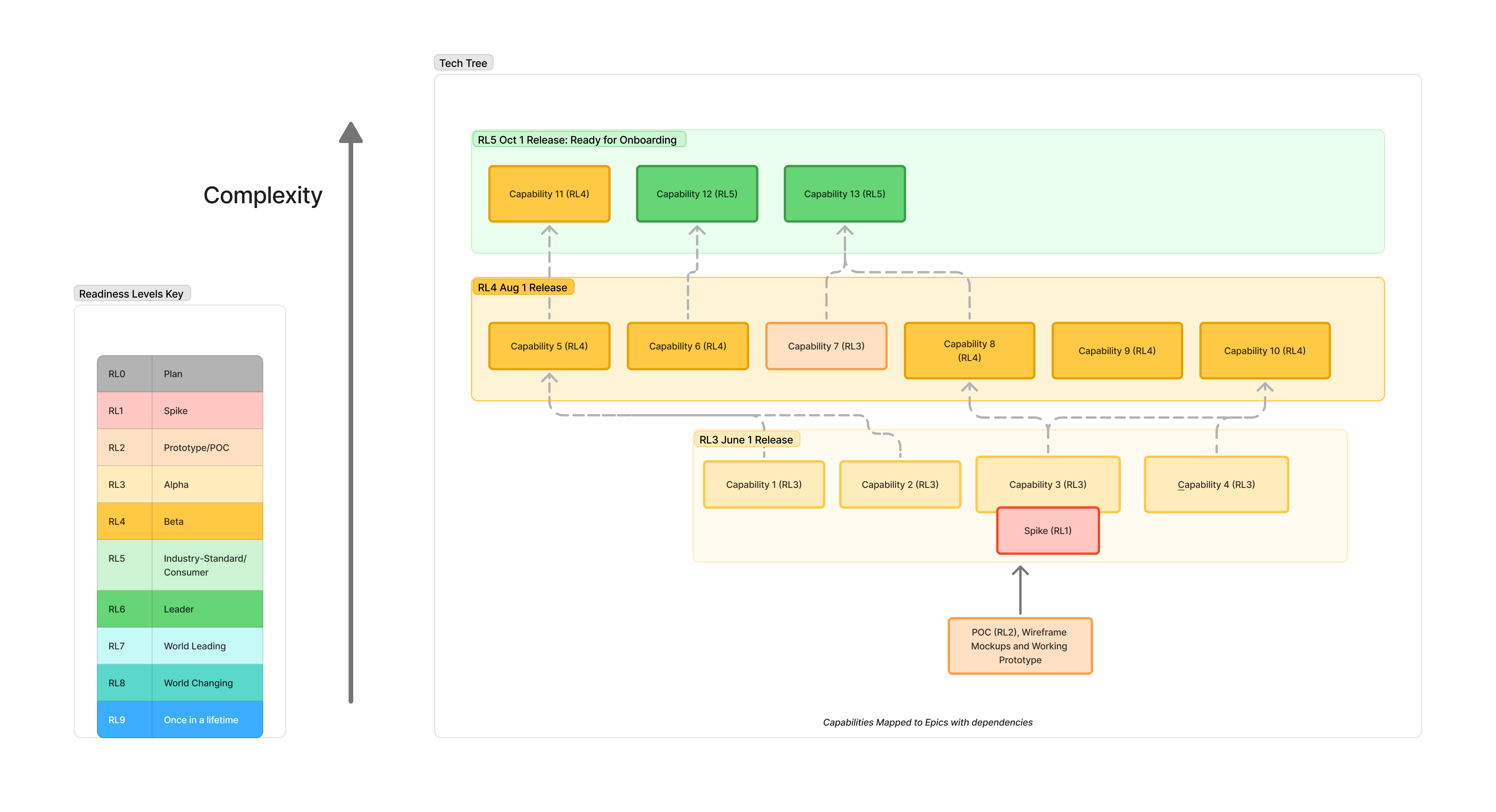Tech Tree Example